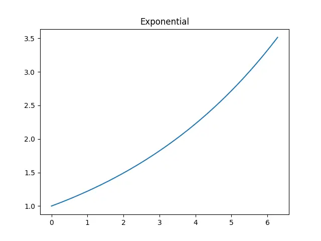 Figure — Quantum tunneling — concept, transmission coefficient