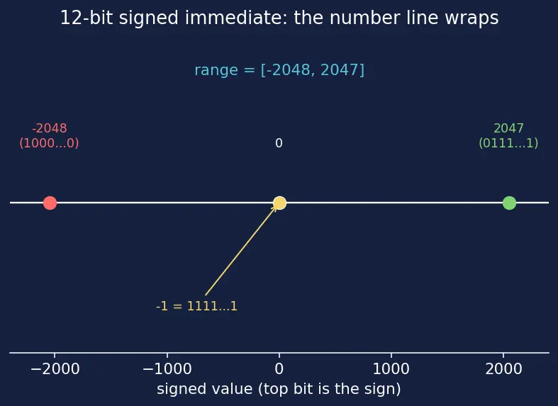 Figure — RISC-V base ISA (RV32I - RV64I)