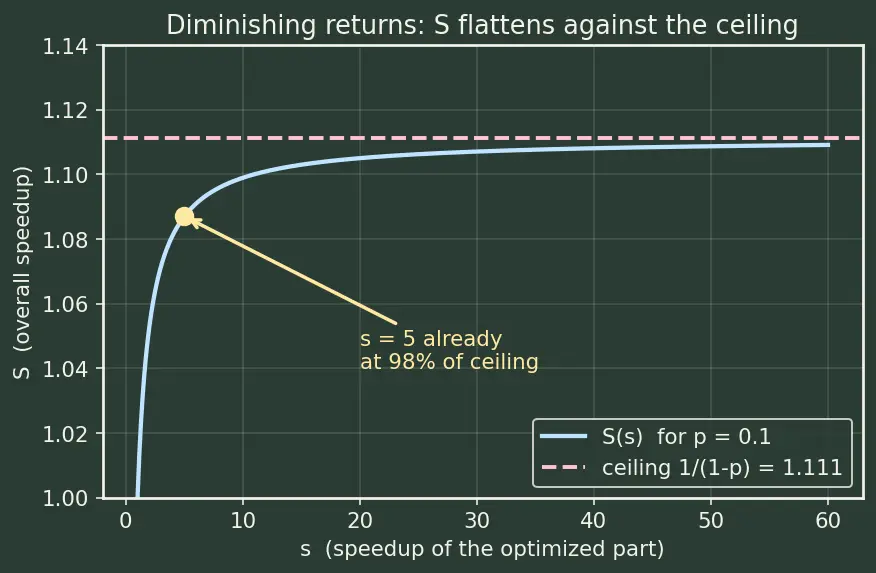 Figure — Performance profiling — CPU, memory, I - O profiling