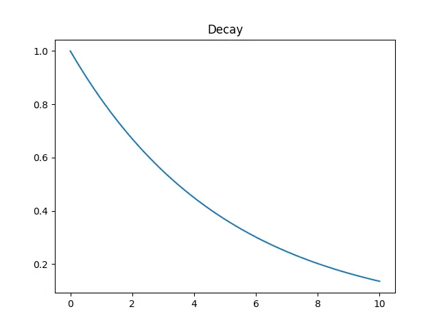 Figure — Domino logic