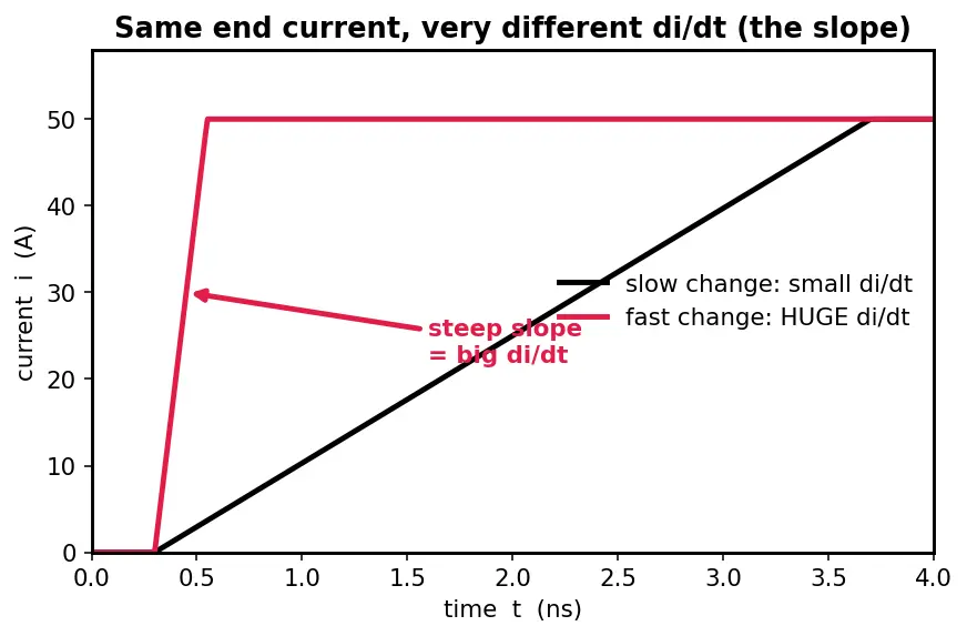 Figure — Voltage droop and decoupling capacitors
