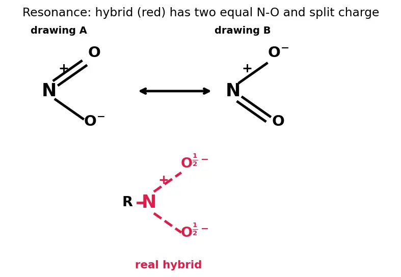 Figure — Nitro compounds — preparation, reduction to amines (Sn - HCl, Fe - HCl, H₂ - Pt)