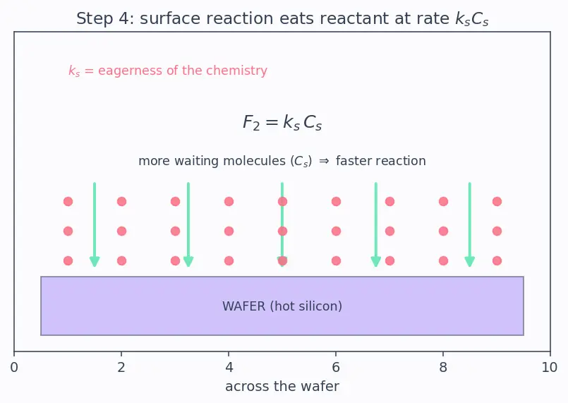 Figure — Chemical vapor deposition (CVD)