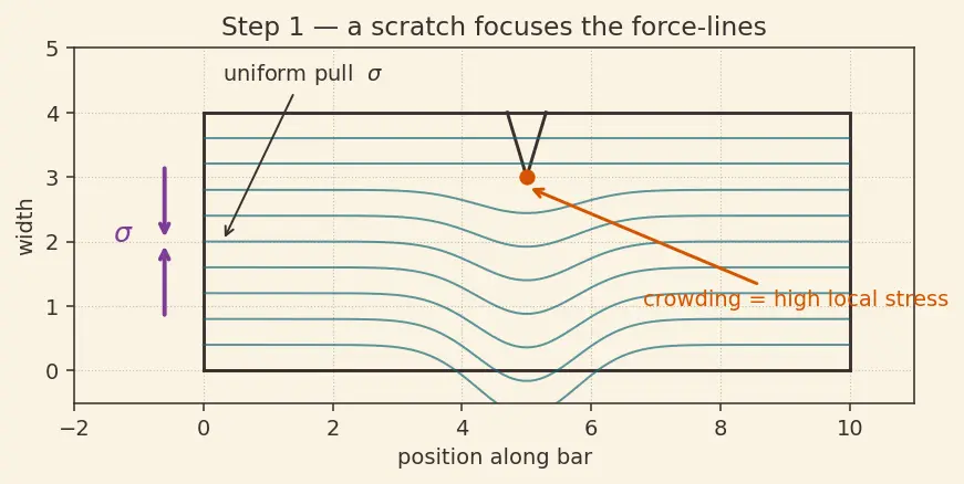 Figure — Corrosion in aerospace environments — stress corrosion cracking, hydrogen embrittlement