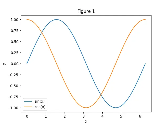 Figure — Molecular Orbital Theory (MOT) — LCAO, bonding - antibonding orbitals