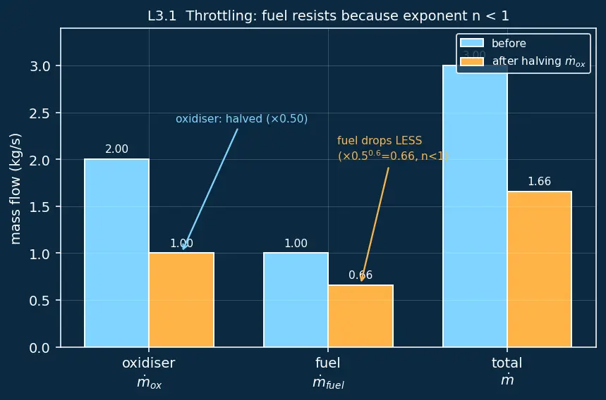 Figure — Hybrid engines — advantages, disadvantages