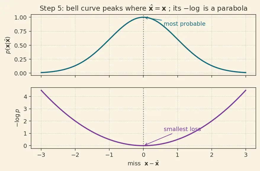 Figure — Autoencoders fundamentals