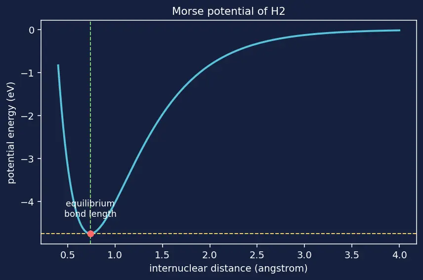 Figure — Preparation, properties, uses of dihydrogen