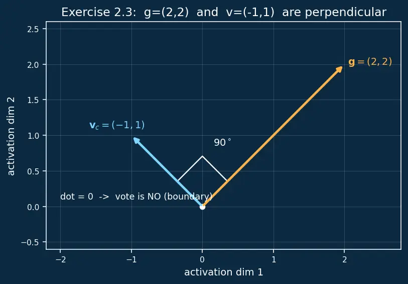 Figure — Concept-based explanations