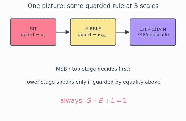 Figure — Comparators