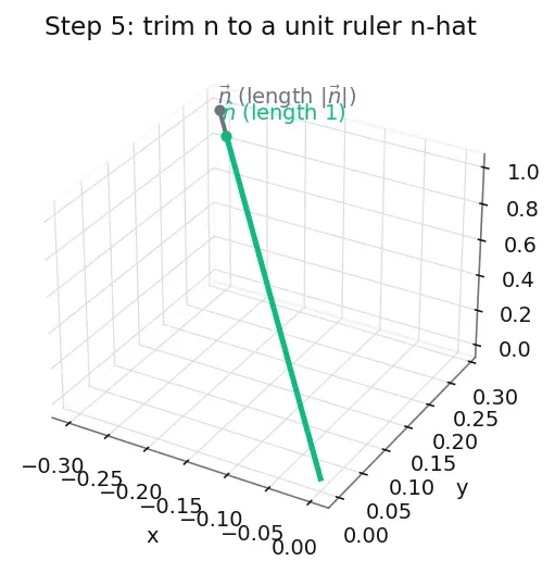 Figure — Skew lines — shortest distance