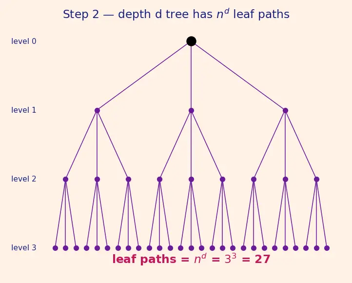 Figure — Planning and task decomposition