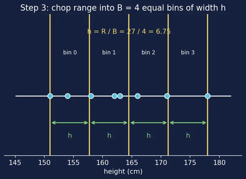 Figure — 2D plots — line, scatter, bar, histogram, contour, imshow