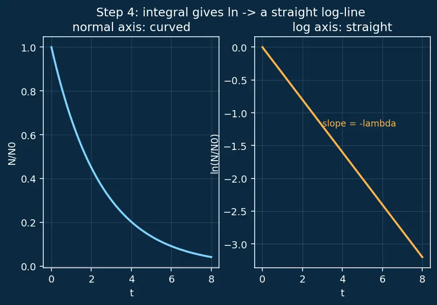 Figure — Applications — radiocarbon dating, medical (Tc-99m, I-131), RTG (Pu-238 in spacecraft)
