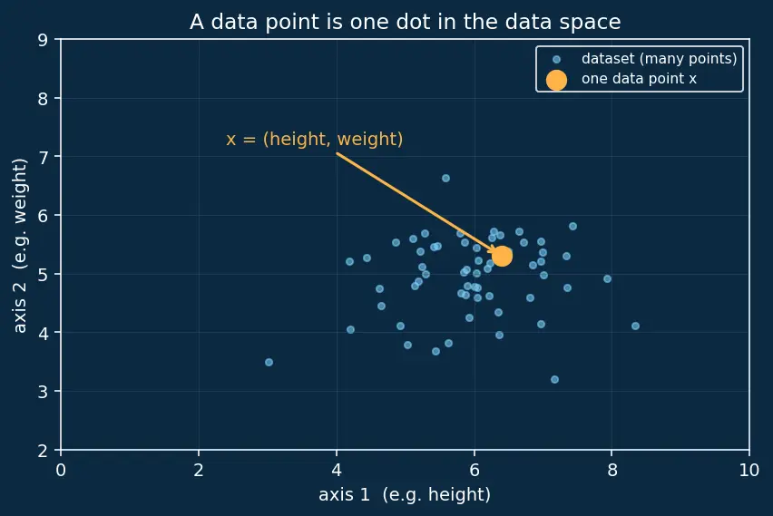 Figure — Score-based generative models