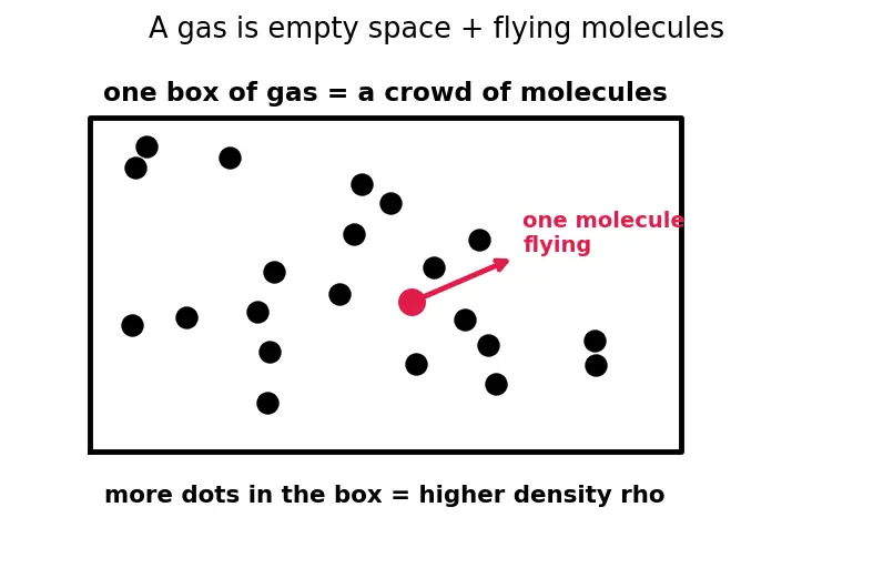 Figure — Speed of sound — a = √(γRT) — derivation