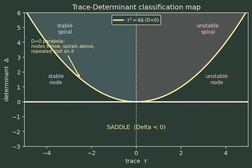 Figure — Linearization of nonlinear systems