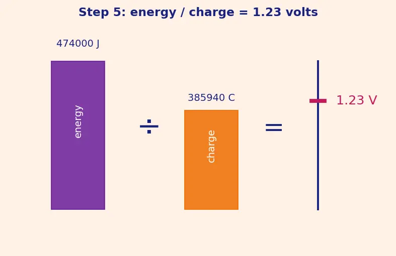 Figure — Carbon capture, hydrogen economy (electrolysis, fuel cells)