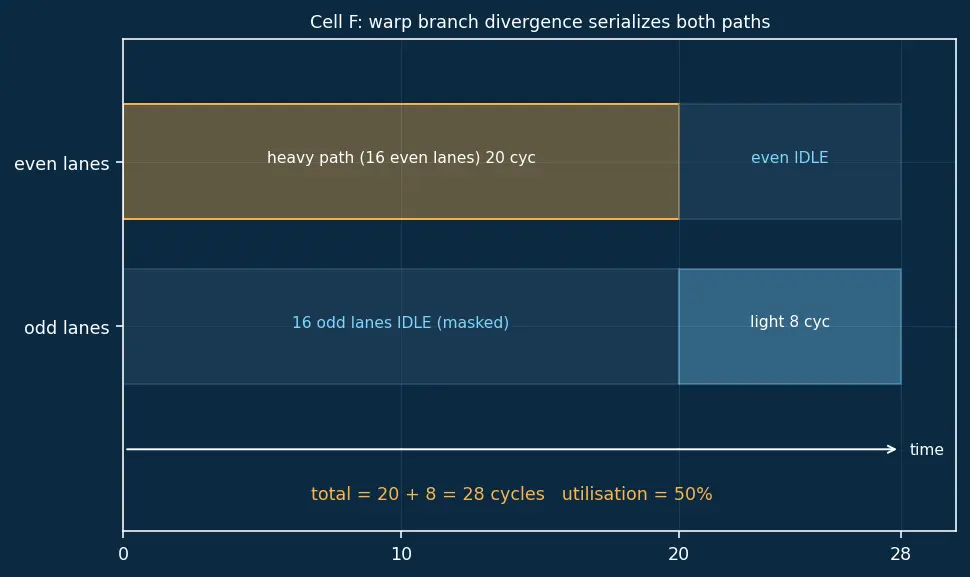 Figure — CUDA cores and execution model