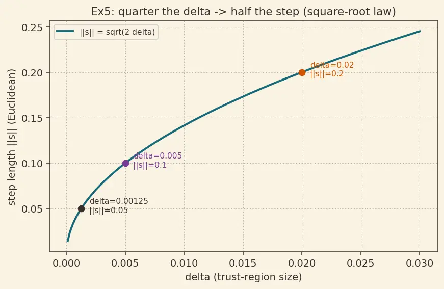 Figure — Trust Region Policy Optimization (TRPO)