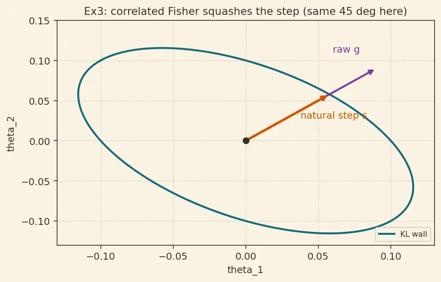 Figure — Trust Region Policy Optimization (TRPO)