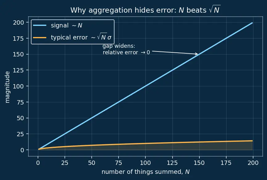 Figure — Approximate computing techniques