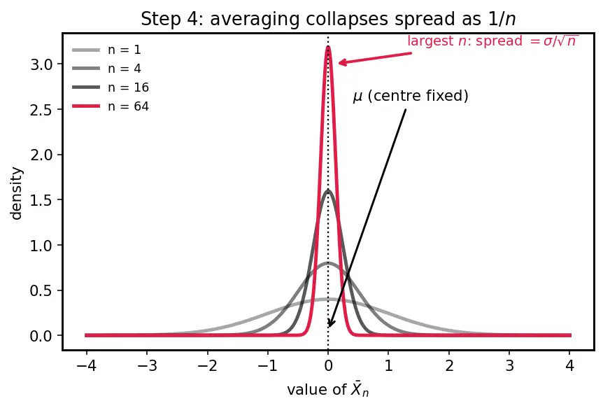 Figure — Law of Large Numbers — weak and strong