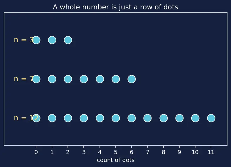 Figure — HCF (GCD) — prime factorization method, Euclidean algorithm