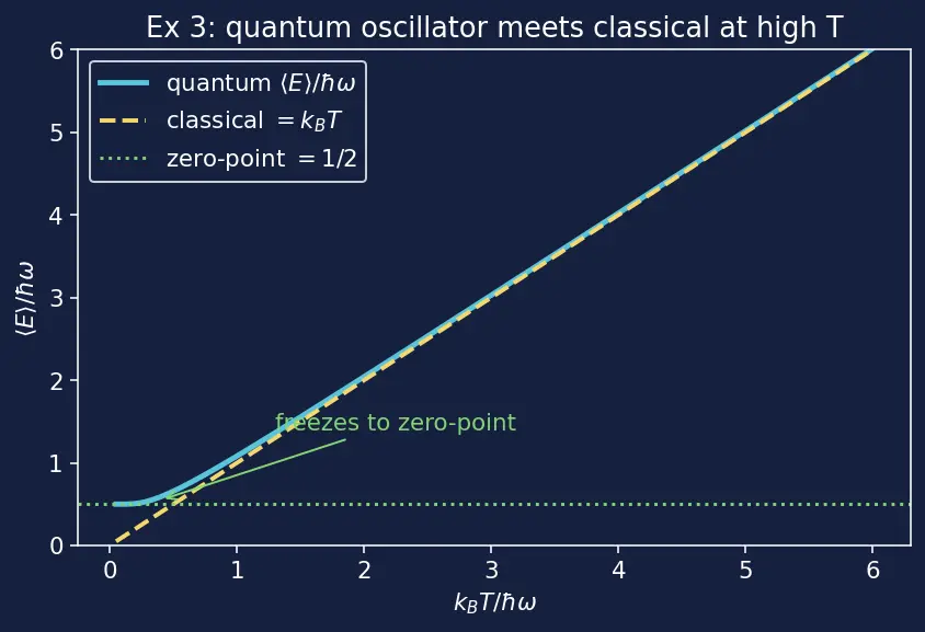 Figure — Canonical ensemble — partition function Z