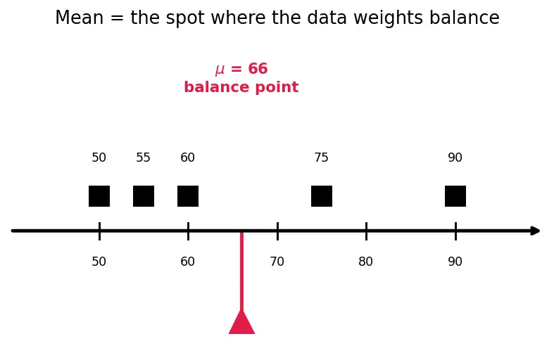 Figure — Types of data (numerical, categorical, ordinal, text)