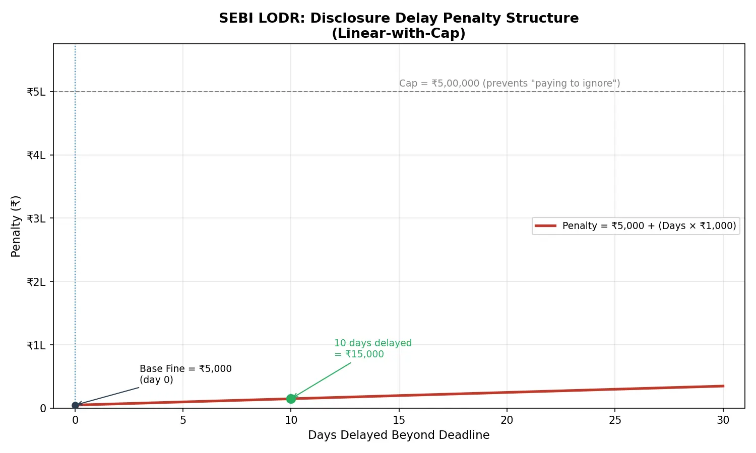 Figure — Learn SEBI regulations and investor protection