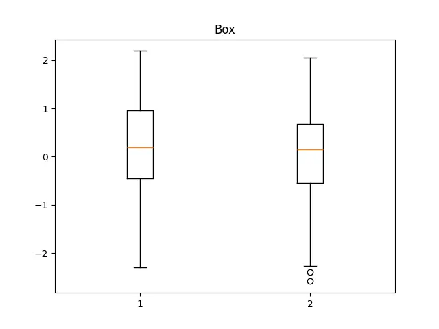 Figure — Phase plane analysis — trajectories, critical points