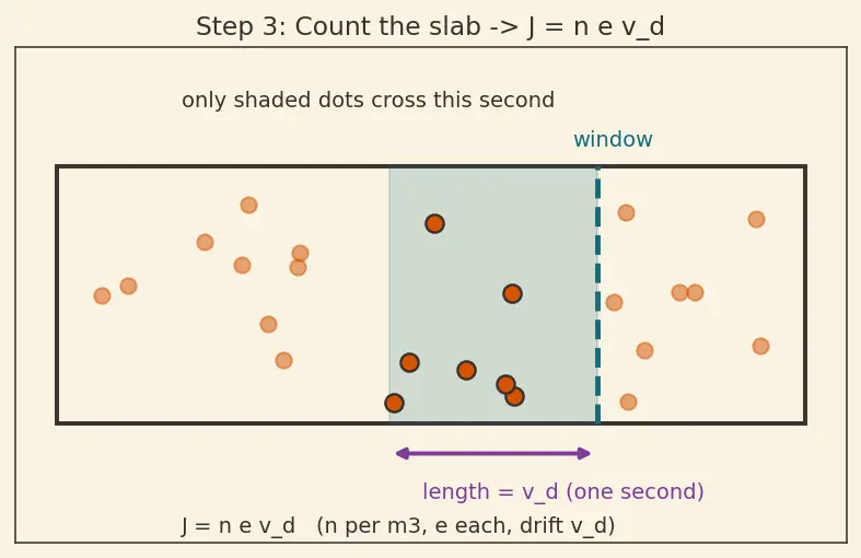 Figure — Understand conductors, insulators, and semiconductors