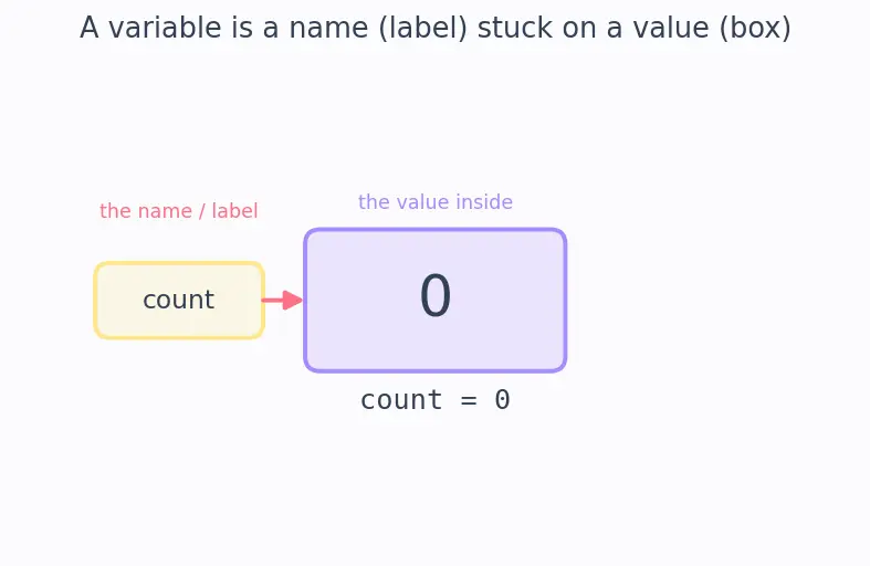 Figure — global and nonlocal keywords