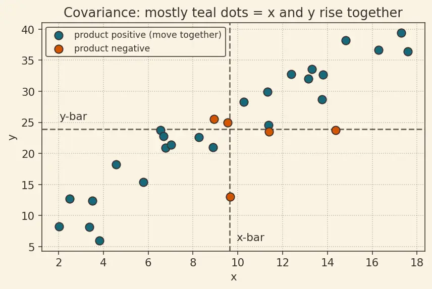 Figure — Simple linear regression model