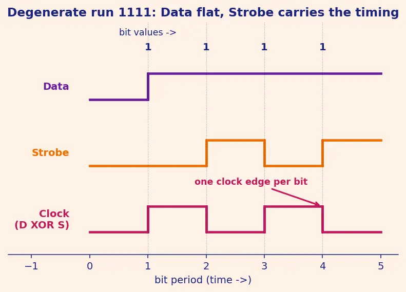 Figure — SpaceWire — high-speed serial link standard for spacecraft
