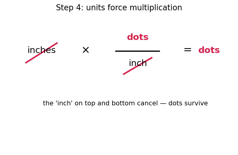Figure — Publication-quality figures — LaTeX labels, colormaps, DPI