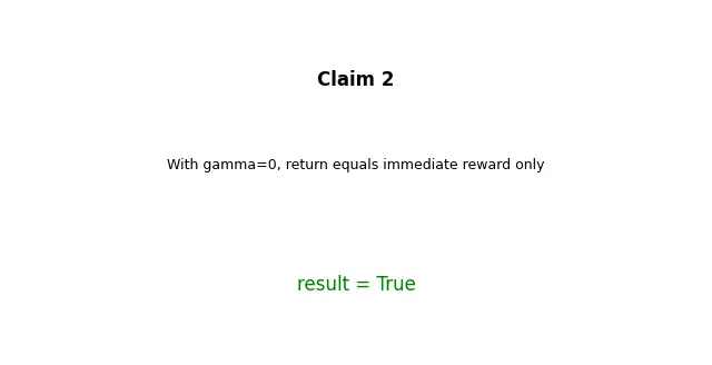 Figure — Agent, environment, state, action, reward
