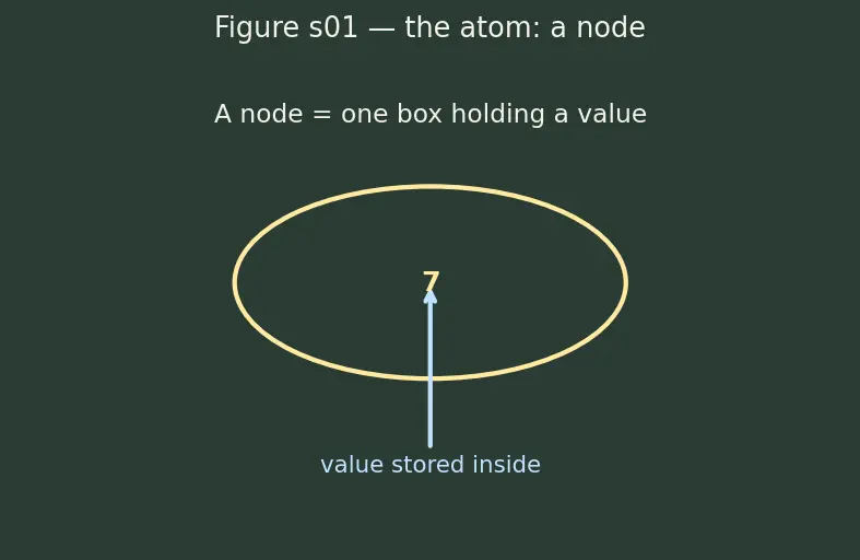 Figure — Level-order traversal — BFS with queue