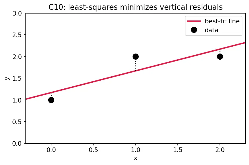 Figure — NumPy linear algebra — np.linalg.solve, eig, svd, norm, det