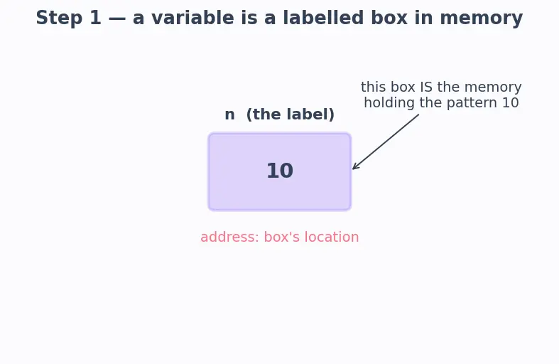 Figure — Lambda expressions — capture list (by value, by reference)