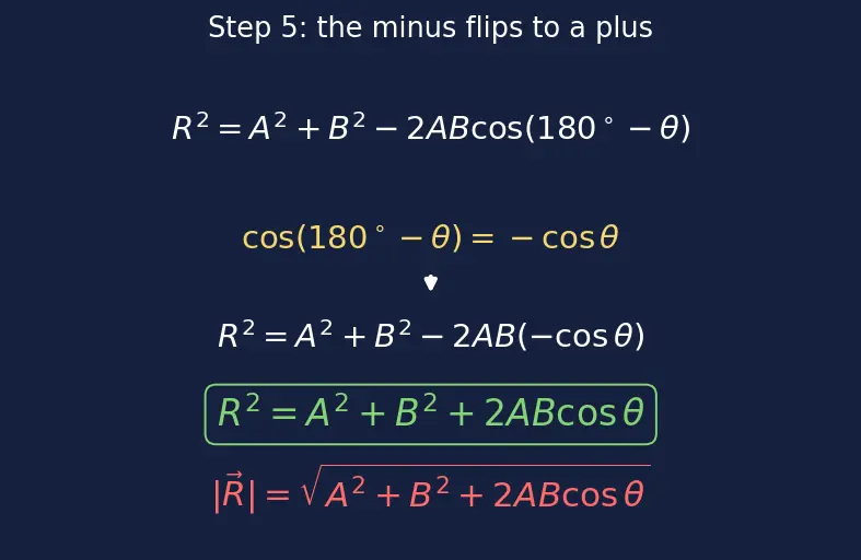Figure — Scalars vs vectors — definition, examples
