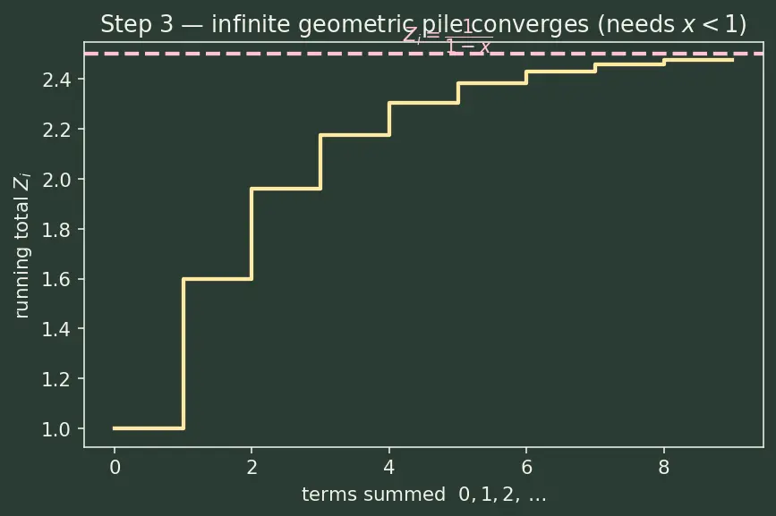 Figure — Bose-Einstein statistics — bosons