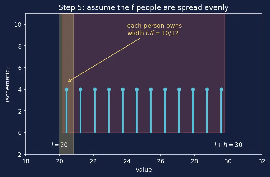 Figure — Measures of central tendency — mean (grouped - ungrouped), median (grouped), mode (grouped)