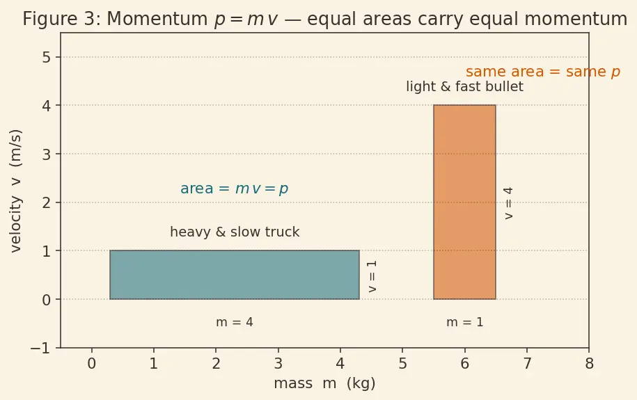 Figure — Dual nature of matter — de Broglie λ = h - p