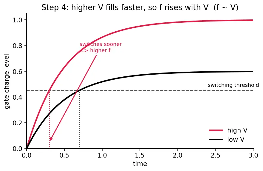Figure — Energy efficiency (performance per watt)