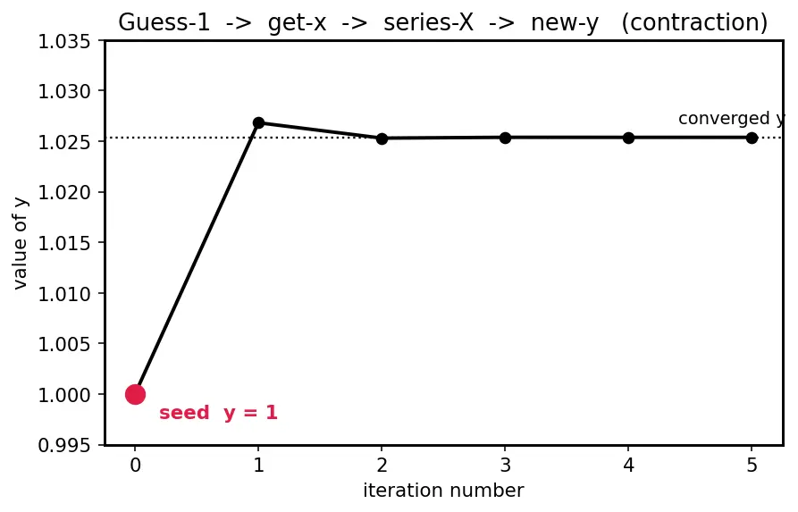 Figure — Gauss's method for Lambert's problem
