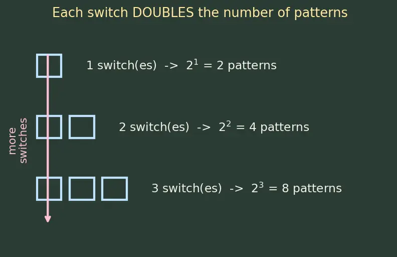 Figure — Cache lines, tags, index, offset