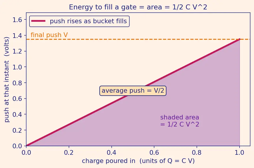 Figure — Dynamic voltage and frequency scaling (DVFS)