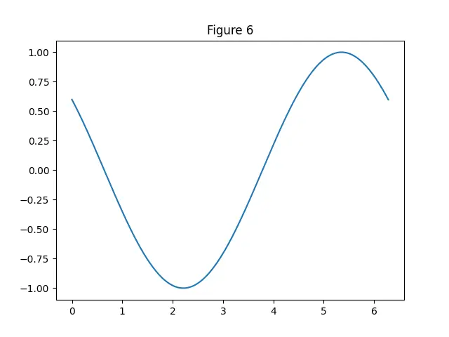 Figure — Sum of infinite GP — when it converges, proof